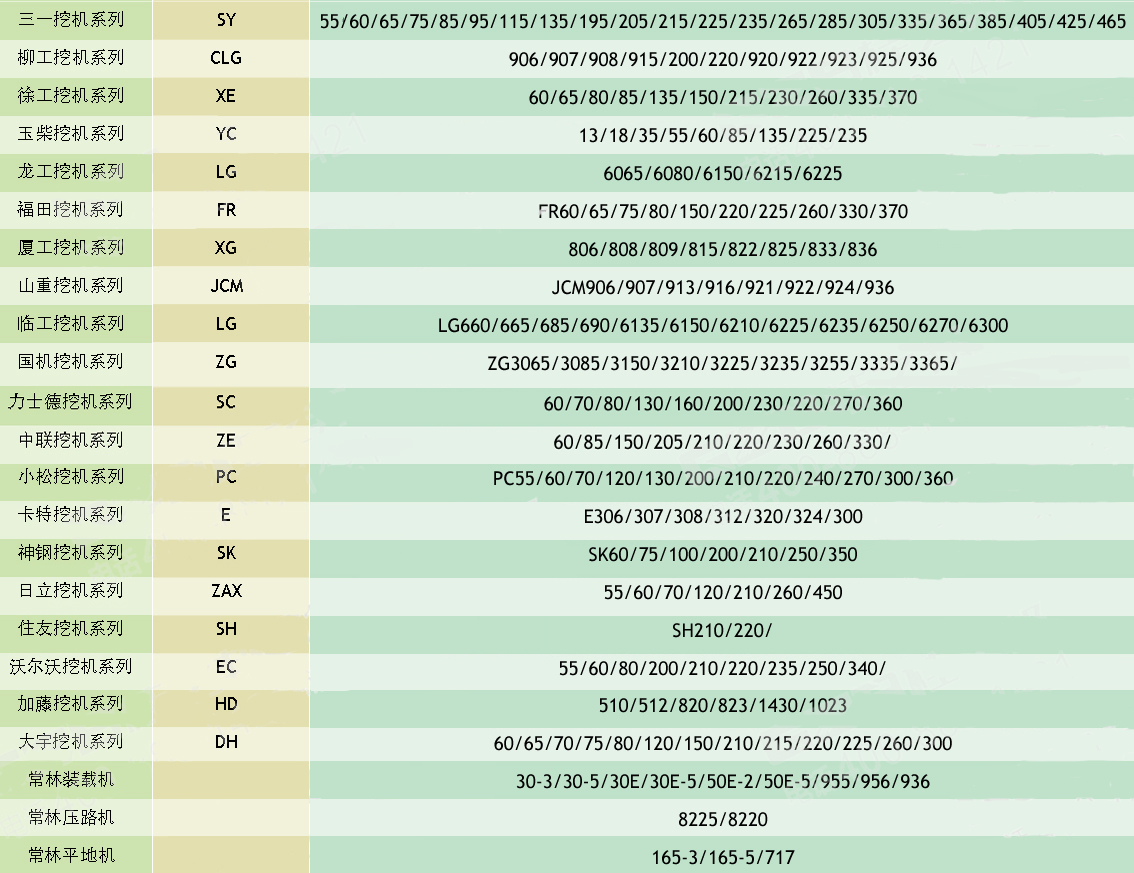 挖掘機配件市場